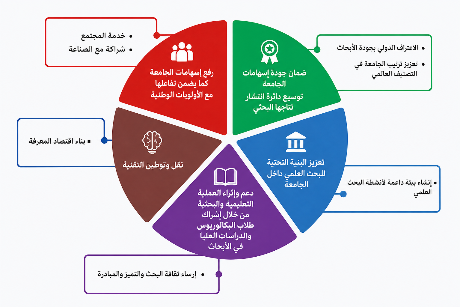 آليات برنامج الخطة الوطنية للعلوم والتقنية والابتكار
