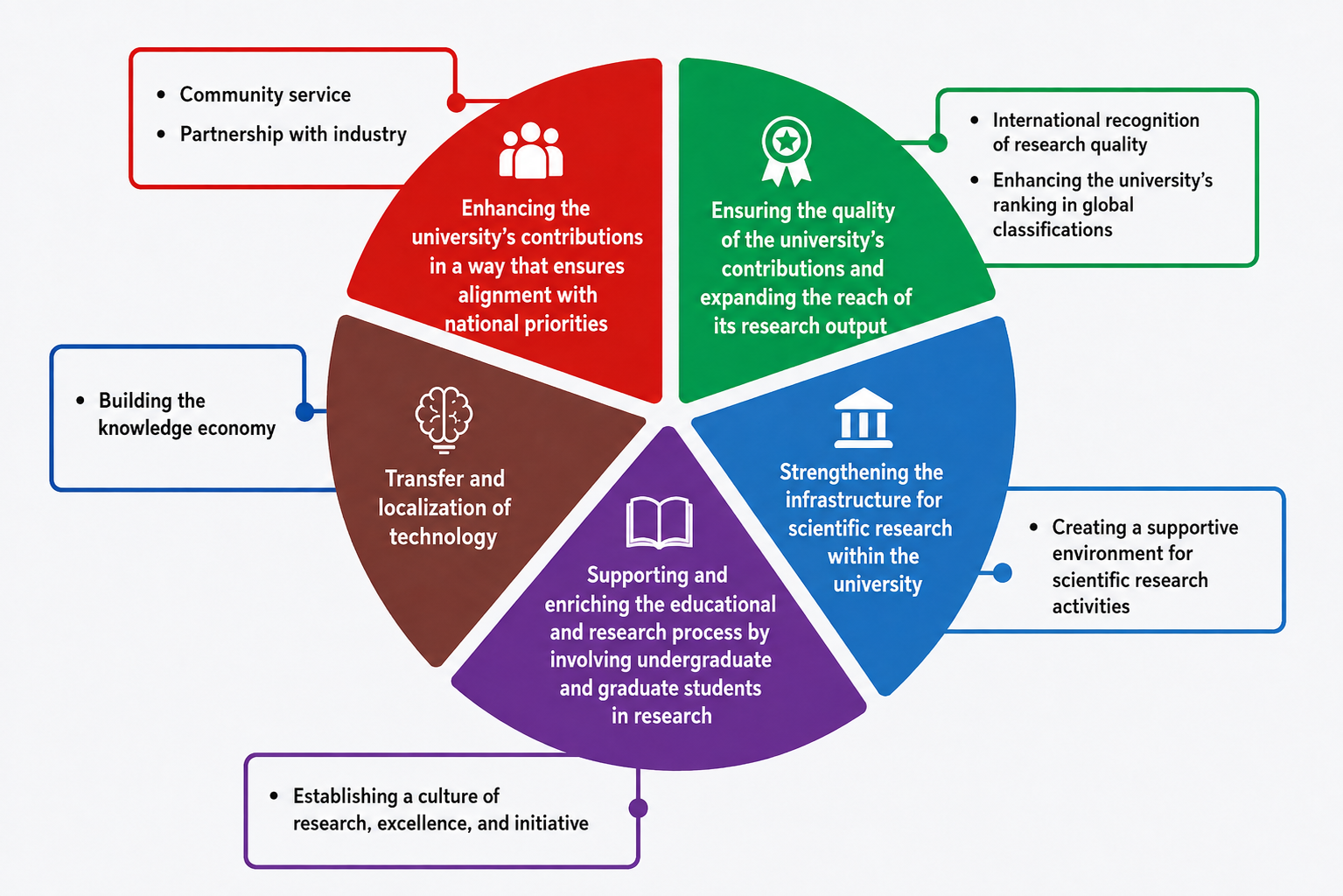 Mechanisms of the National Science, Technology and Innovation Plan Program
