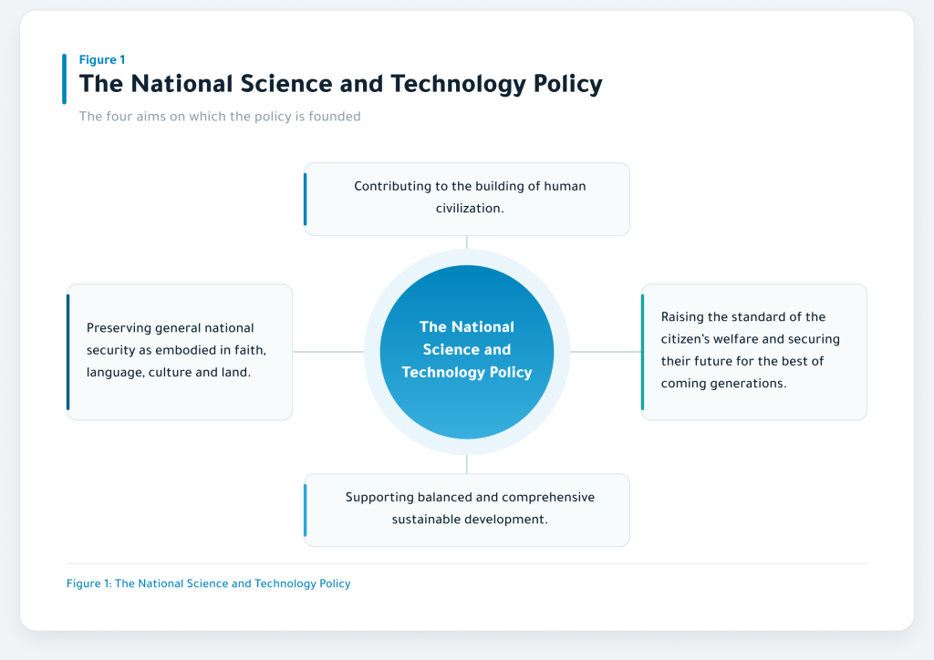The National Science and Technology Policy