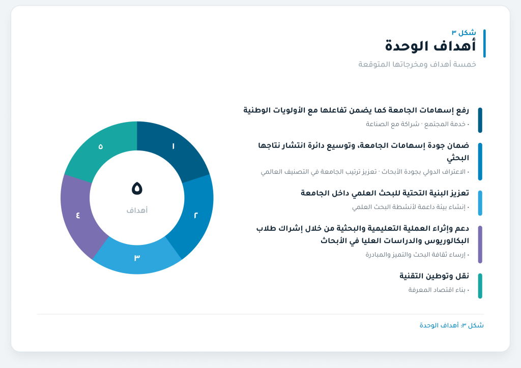 آليات برنامج الخطة الوطنية للعلوم والتقنية والابتكار