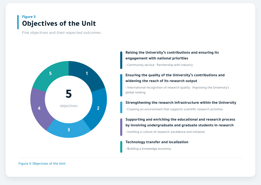 Mechanisms of the National Science, Technology and Innovation Plan Program